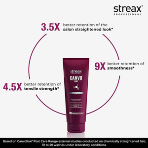Infographic showing 3.5X better retention of salon-straight look with Streax Canvo Line Post Care Range.