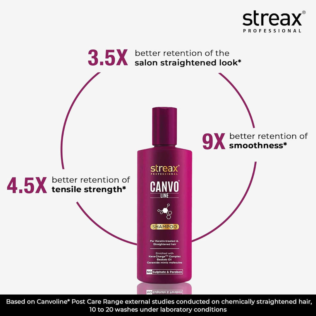 Infographic showing the benefit of using Streax Canvoline Shampoo for maintaining salon-straight hair longevity.